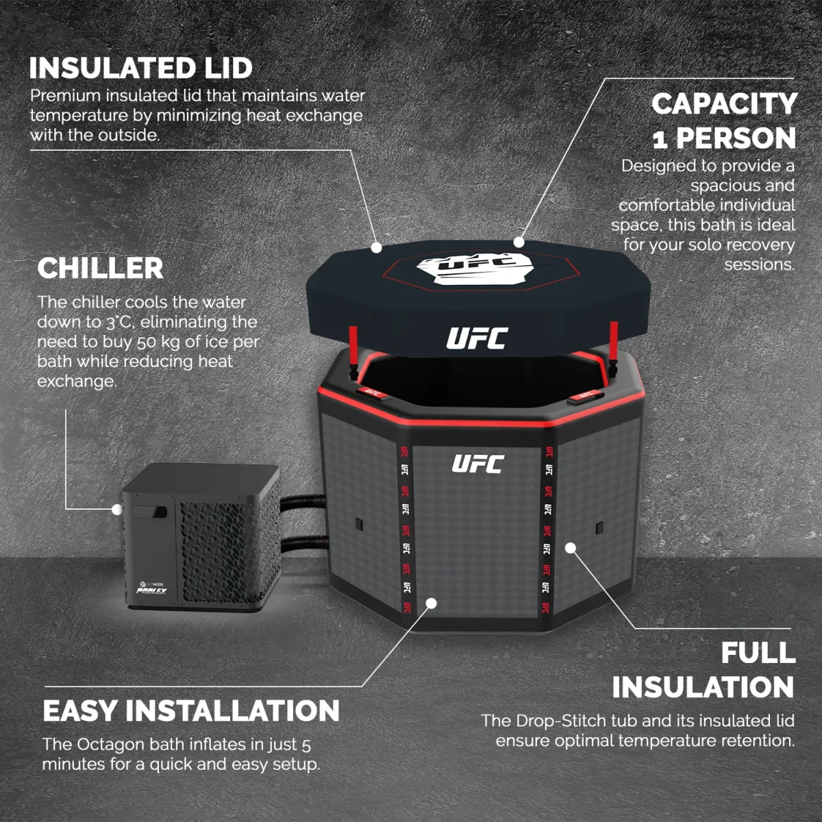 Kit de refrigeração Octagon IceBath 3-40°C Novo em Wellness 3kw - UFC - Image 8